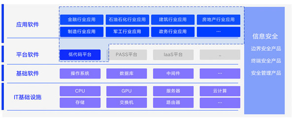 金融科技系統建設風險防控與上海安全軟件開發實踐